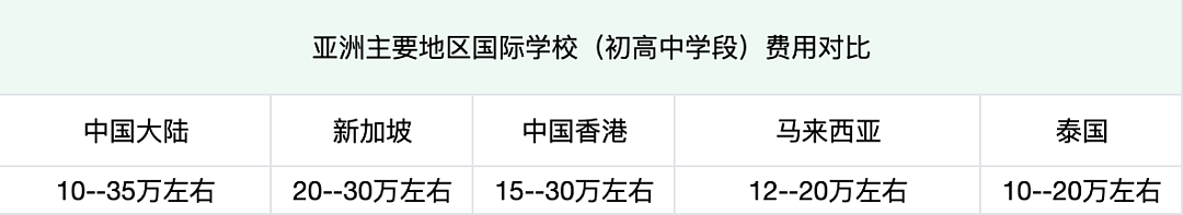 新加坡教育大变天，中国中产父母涌向马来西亚…（组图） - 1