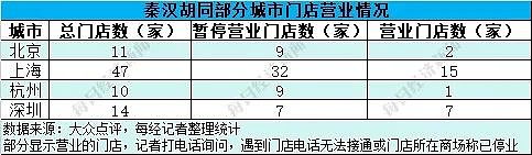 大面积关店，有人刚续费好几万！国学培训巨头创始人回应：收入下降致欠薪并引发退费潮，“望多给点时间”（组图） - 3