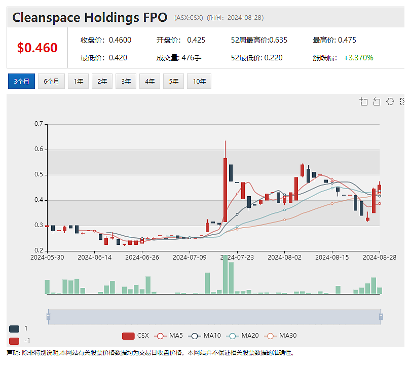 【异动股】声称坐拥澳洲高品位锑矿床 Nagambie Resources (ASX：NAG)再度暴涨44% - 2