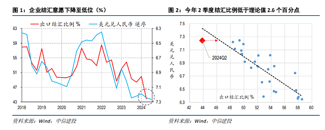 美联储降息，万亿美元回流，人民币将大涨10%？（组图） - 4