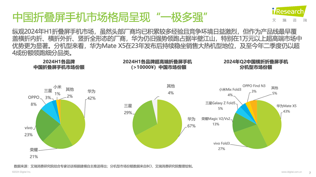 华为三折叠屏临近，国产供应链等待起飞（组图） - 1