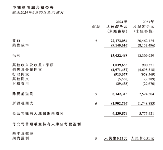 农夫山泉暴跌12%！发生了什么？（组图） - 4