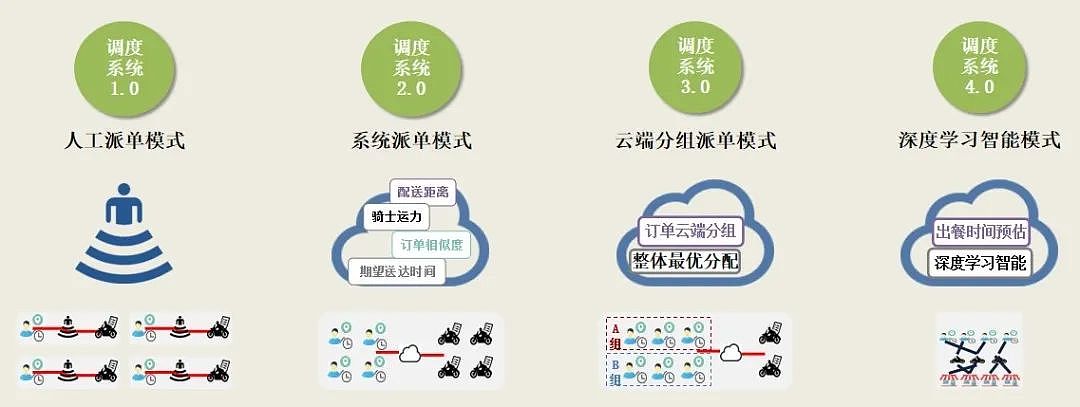 80后女博士混入外卖骑手团8年，逼得平台改算法（组图） - 14