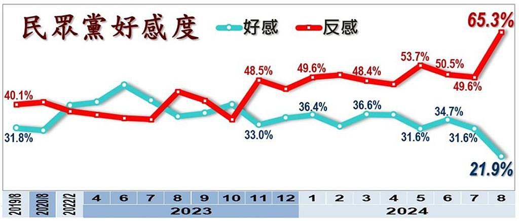 柯文哲被判政治死刑！台湾民众党惨遭连根拔起（组图） - 2