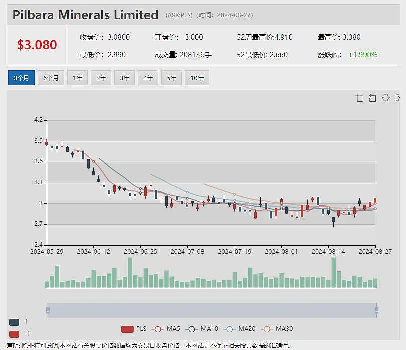 【异动股】声称坐拥澳洲高品位锑矿床 Nagambie Resources (ASX：NAG)再度暴涨44% - 8