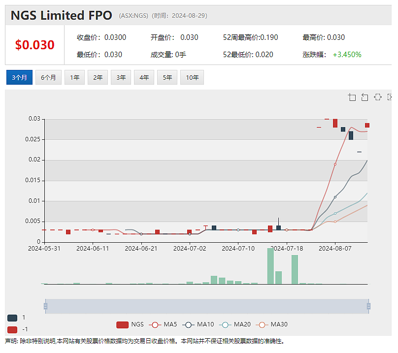 【异动股】锑矿股暴涨成潮 FELIX Gold(ASX：FXG)飙升76%：测定锑品位高达15.99% 评估近期投产可行性 - 4