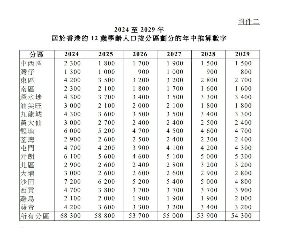 招不满学生的香港中学，盯上了内地中产娃（组图） - 2