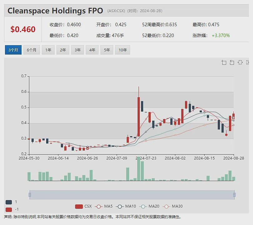 【异动股】锑矿股暴涨成潮 FELIX Gold(ASX：FXG)飙升76%：测定锑品位高达15.99% 评估近期投产可行性 - 9