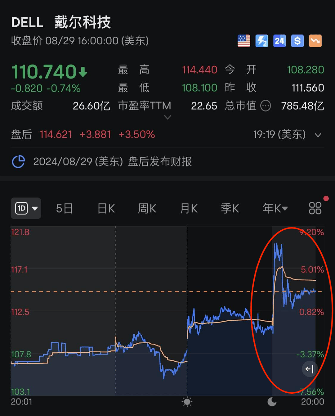 中国资产，大爆发！英伟达暴跌1.4万亿（组图） - 3