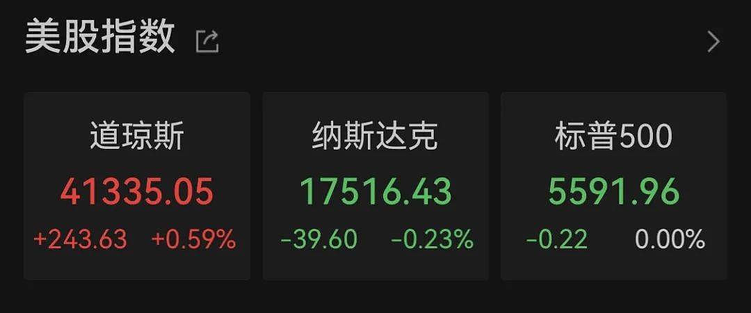 中国资产，大爆发！英伟达暴跌1.4万亿（组图） - 1