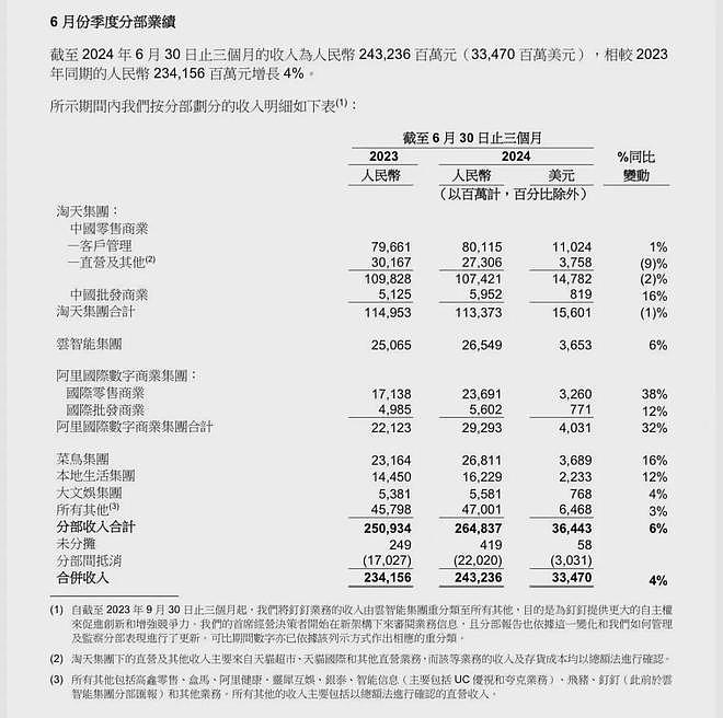 阿里巴巴完成三年整改！由市场监管总局督导（组图） - 3