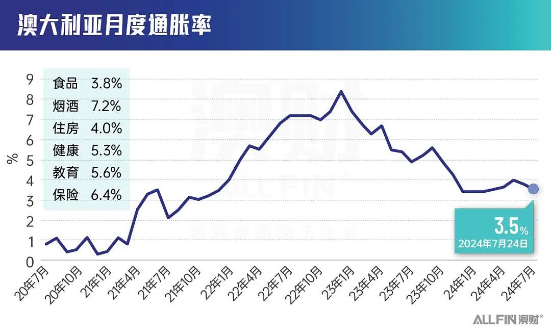 全球降息拐点就在眼前，为什么持有澳元资产更有优势？（组图） - 3