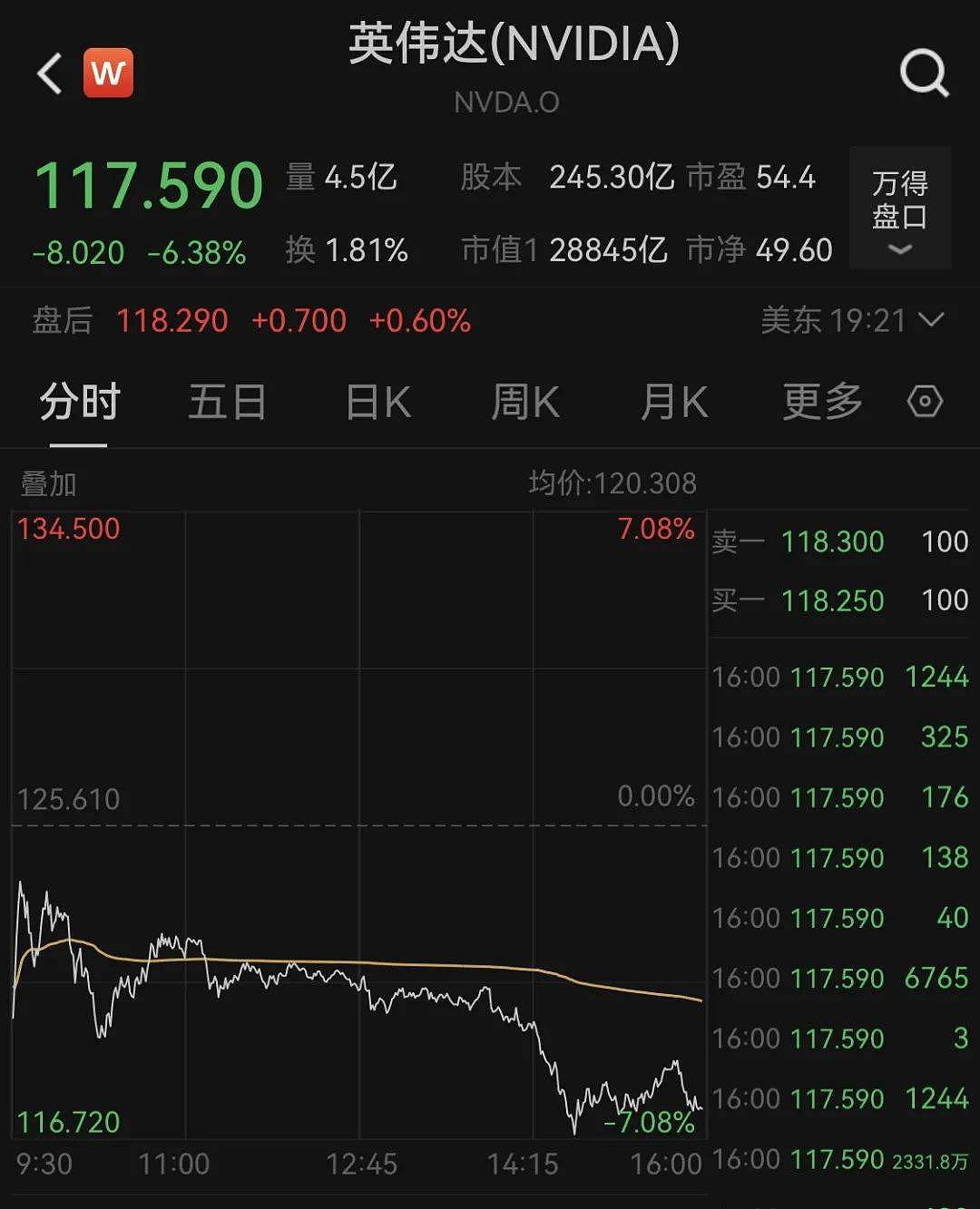 中国资产，大爆发！英伟达暴跌1.4万亿（组图） - 2