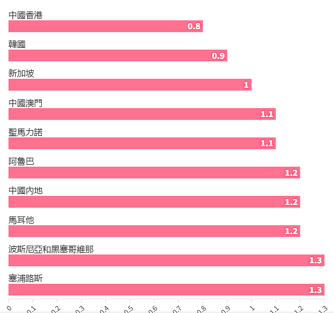 招不满学生的香港中学，盯上了内地中产娃（组图） - 4