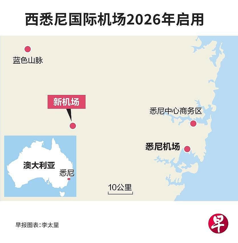 悉尼第二机场2026年启用，新航将直飞（组图） - 2