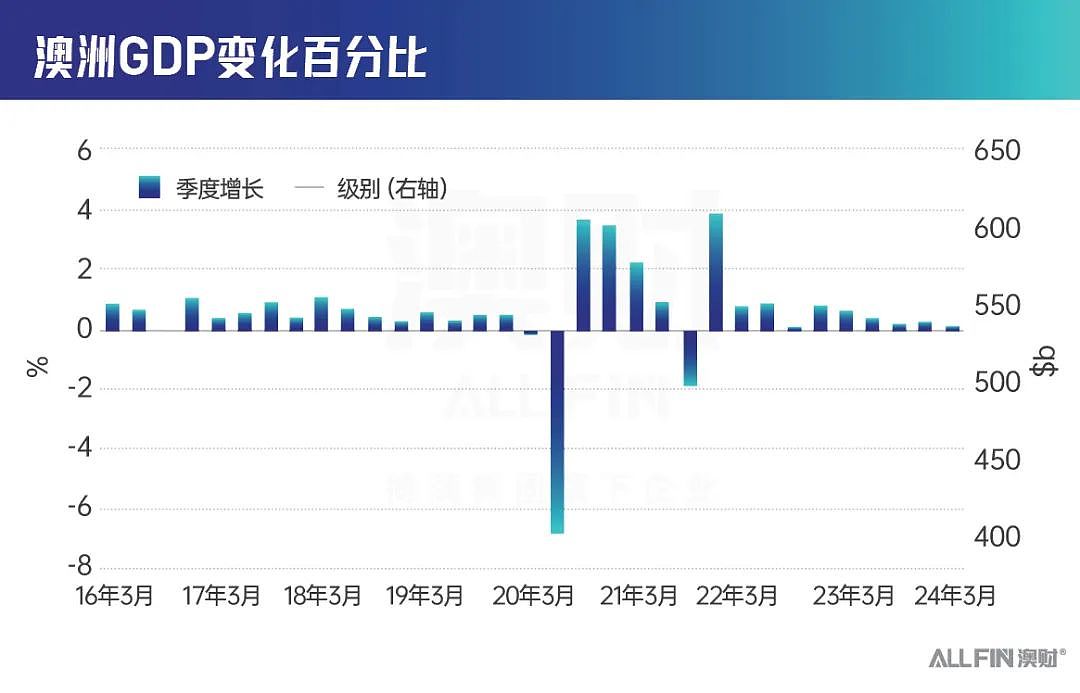 全球降息拐点就在眼前，为什么持有澳元资产更有优势？（组图） - 2