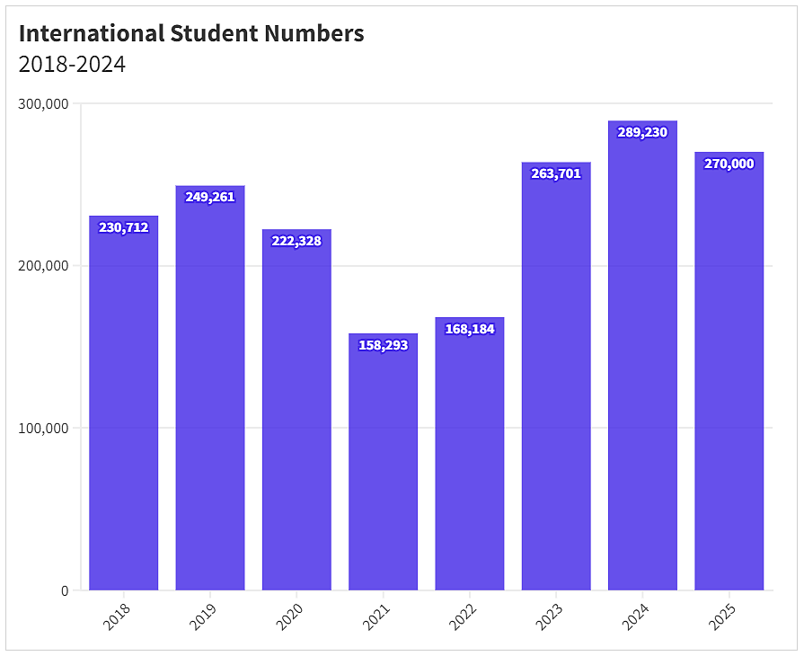 敲定！2025年起，澳洲将国际学生上限砍至27万人（组图） - 3