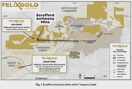 【异动股】锑矿股暴涨成潮 FELIX Gold(ASX：FXG)飙升76%：测定锑品位高达15.99% 评估近期投产可行性 - 3