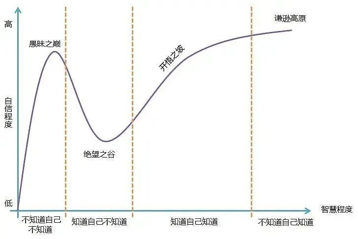 上海某飞机洗手间内最不堪的一幕曝光：“低认知穷人”，有多可怕？（组图） - 10