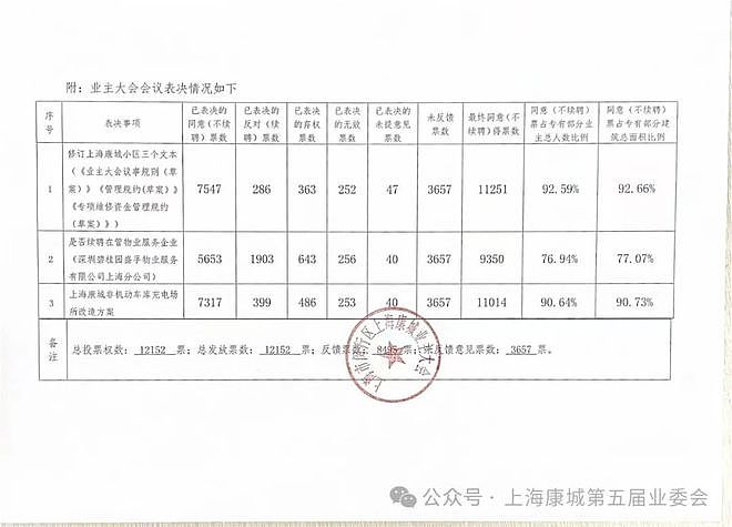 上海最大的居民小区一纸公告“炒掉物业”？闵行区莘庄镇回应（组图） - 2