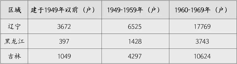 房屋养老金：没想到房子老龄化的程度会这么严重（组图） - 15