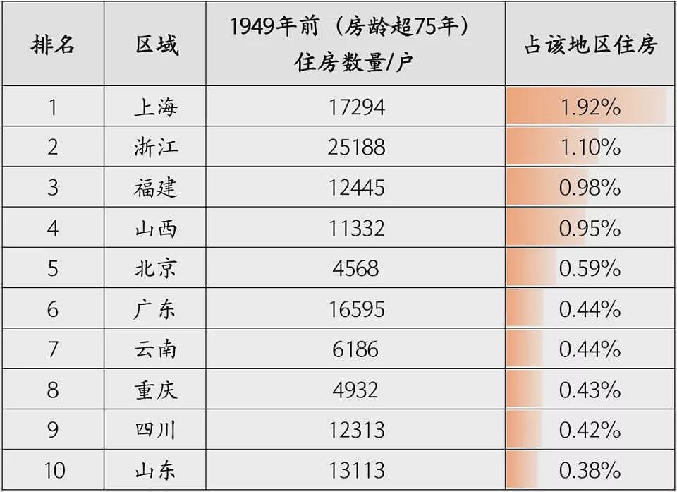 房屋养老金：没想到房子老龄化的程度会这么严重（组图） - 8