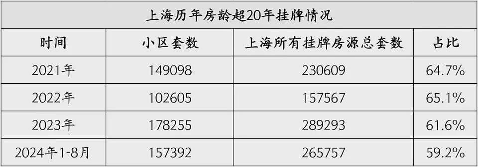 房屋养老金：没想到房子老龄化的程度会这么严重（组图） - 6