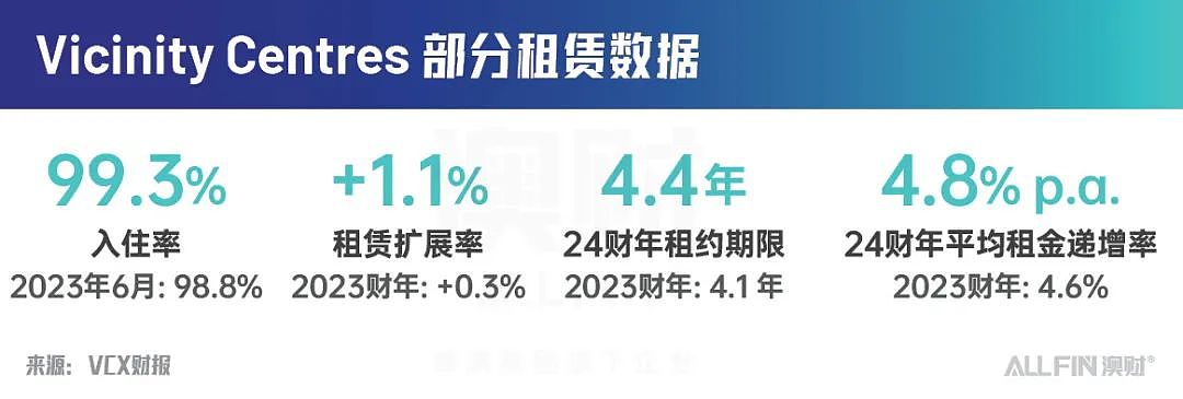 澳股财报季：地产业财报纷纷出炉，这两家公司强的可怕（组图） - 8