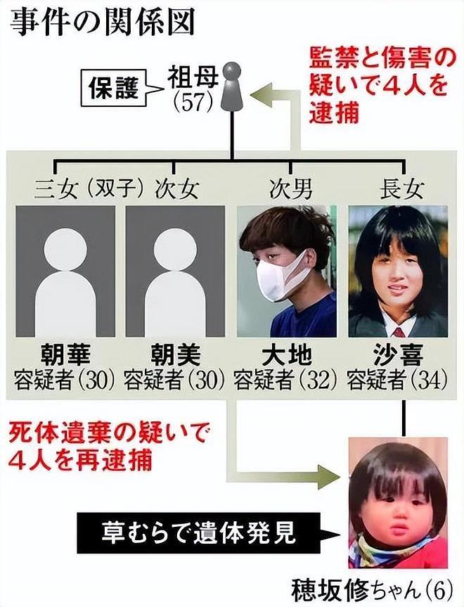 “日本6岁男童抛尸案”内情曝光：恶男强奸亲姐，嫉妒外甥下杀手（组图） - 7