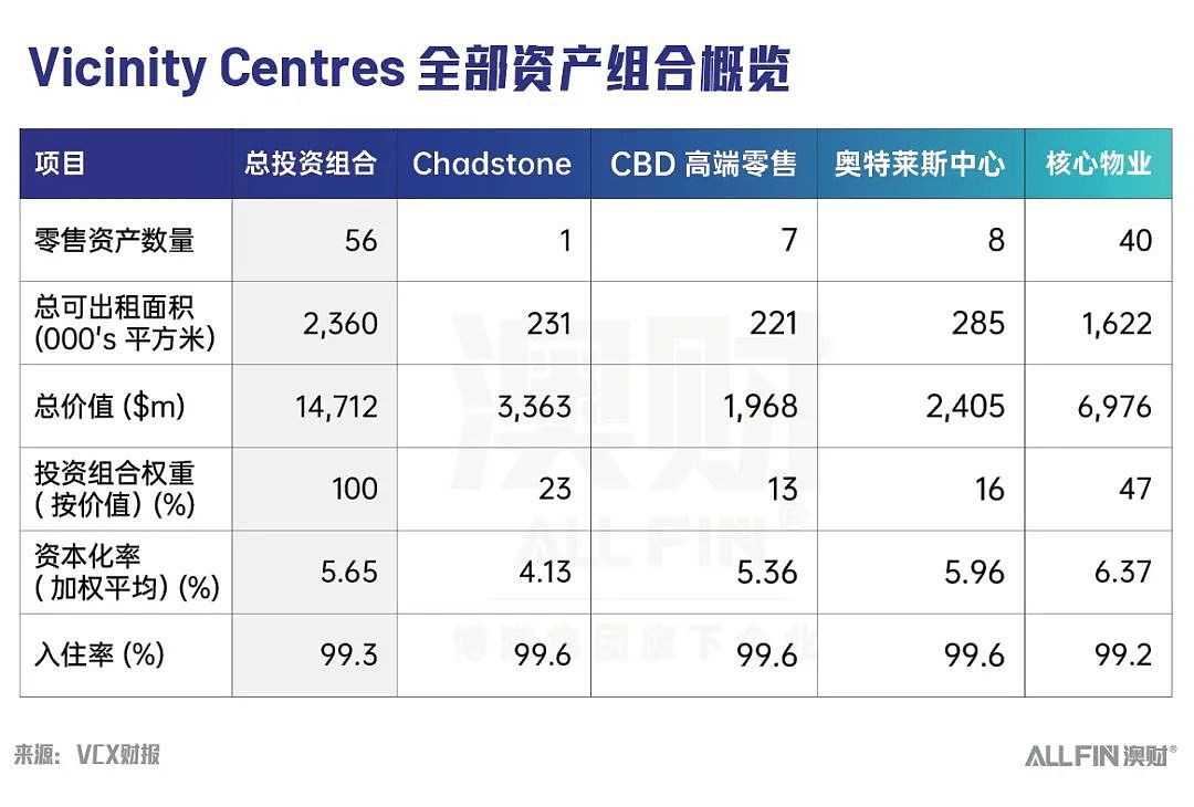 澳股财报季：地产业财报纷纷出炉，这两家公司强的可怕（组图） - 10