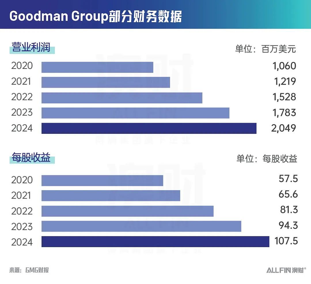 澳股财报季：地产业财报纷纷出炉，这两家公司强的可怕（组图） - 2