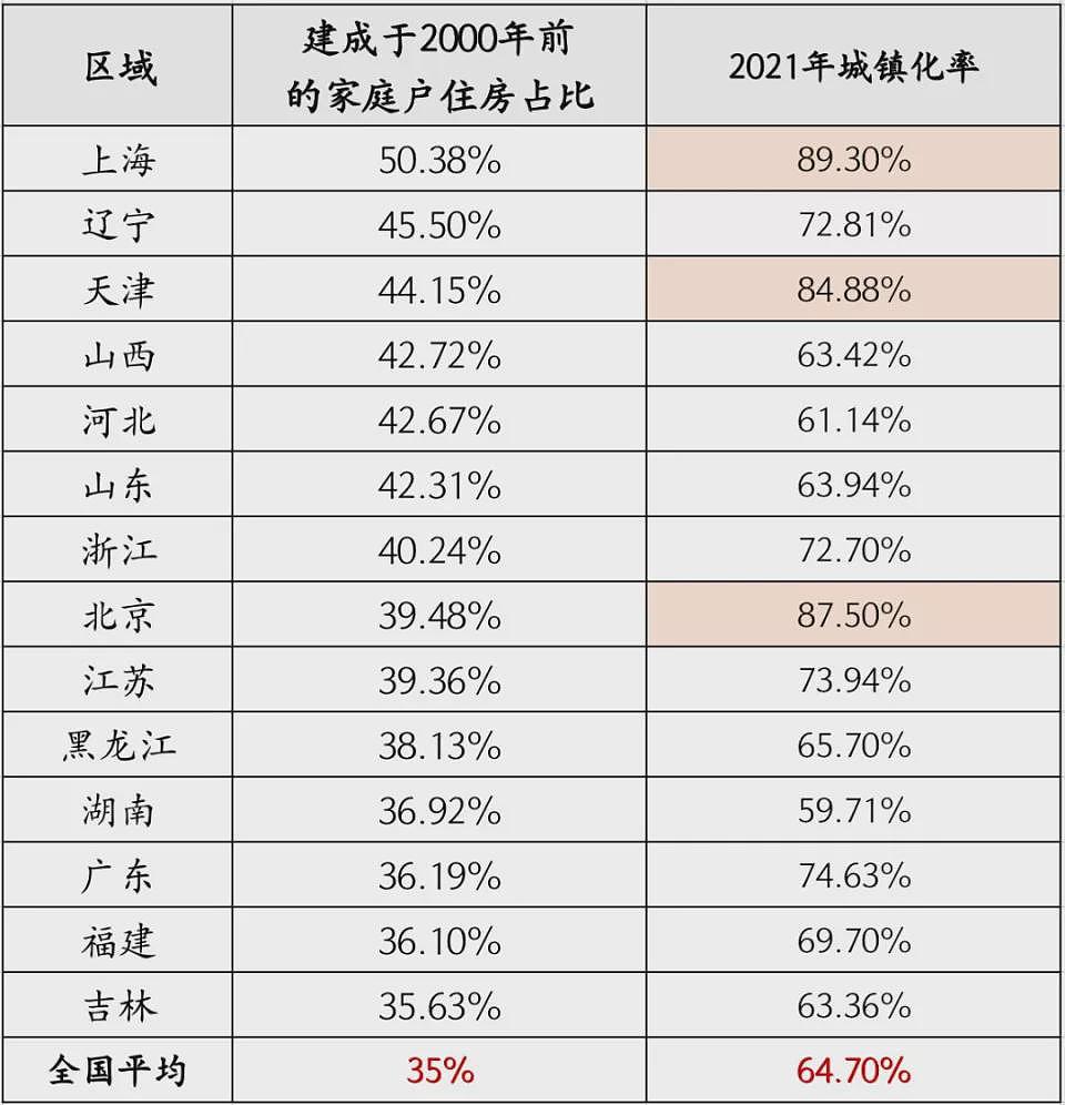 房屋养老金：没想到房子老龄化的程度会这么严重（组图） - 5