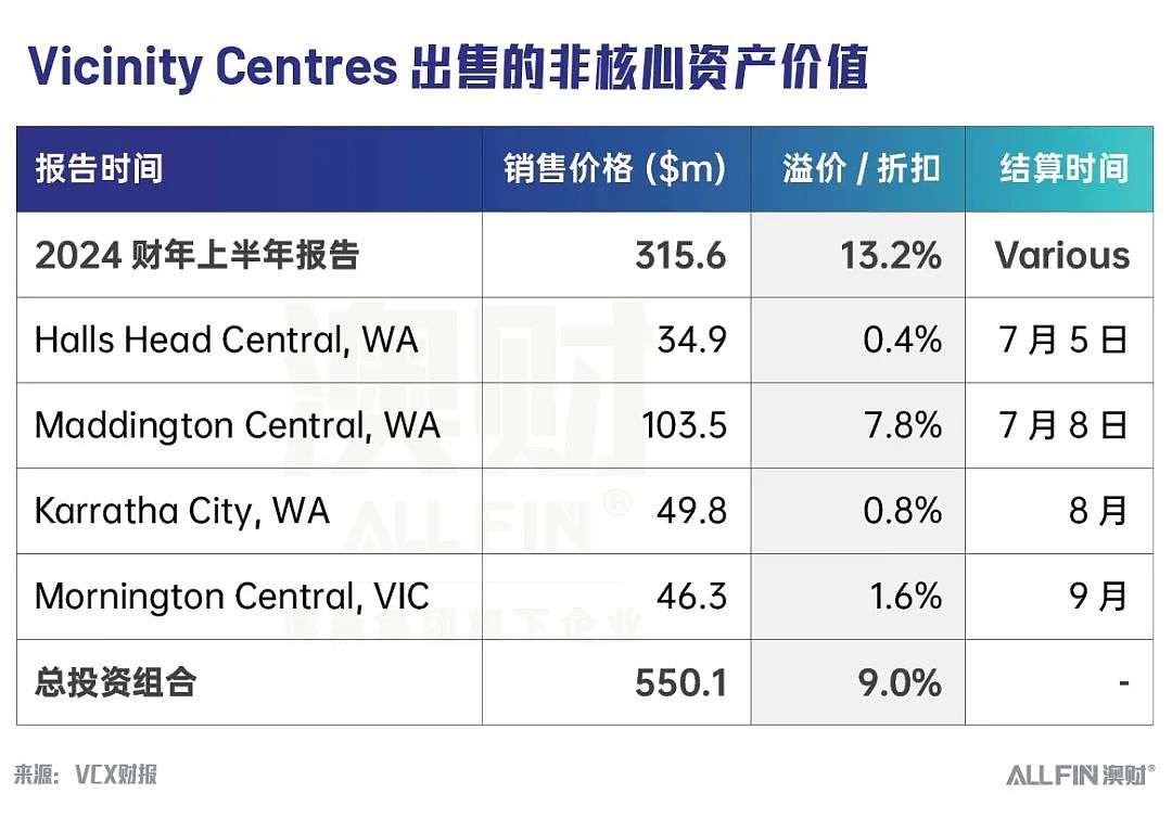 澳股财报季：地产业财报纷纷出炉，这两家公司强的可怕（组图） - 9