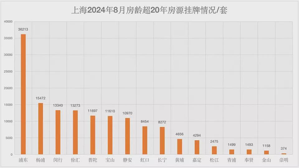 房屋养老金：没想到房子老龄化的程度会这么严重（组图） - 7