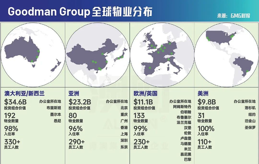 澳股财报季：地产业财报纷纷出炉，这两家公司强的可怕（组图） - 5