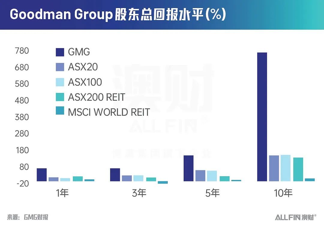 澳股财报季：地产业财报纷纷出炉，这两家公司强的可怕（组图） - 6