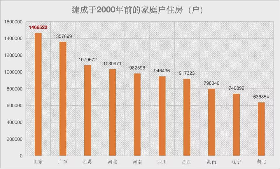 房屋养老金：没想到房子老龄化的程度会这么严重（组图） - 13