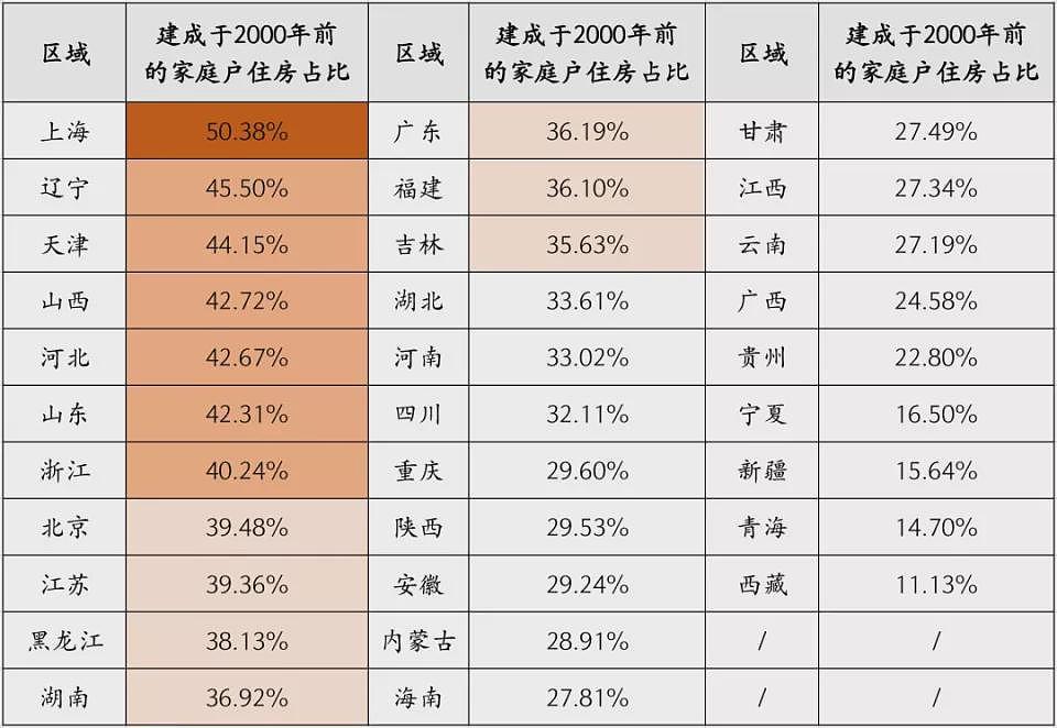 房屋养老金：没想到房子老龄化的程度会这么严重（组图） - 4