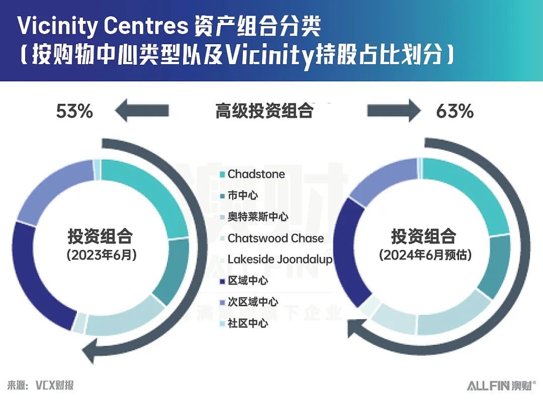 澳股财报季：地产业财报纷纷出炉，这两家公司强的可怕（组图） - 11