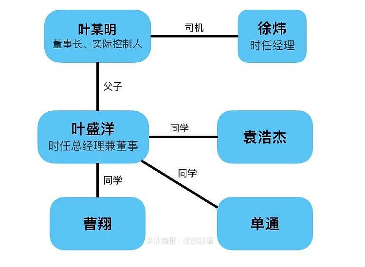 董事长儿子聚餐泄露“机密”，多位同学买股票大赚，结果惨了......（组图） - 3