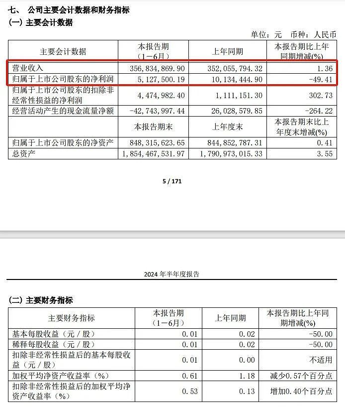 董事长儿子聚餐泄露“机密”，多位同学买股票大赚，结果惨了......（组图） - 4