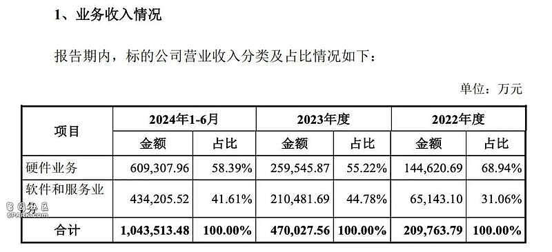 华为公布业绩半年营收多了1000亿！到底凭什么？（组图） - 2