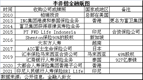 “美版王思聪”搅动金融圈：娶维密超模，管理顶级基金，又拿到50亿？（组图） - 10