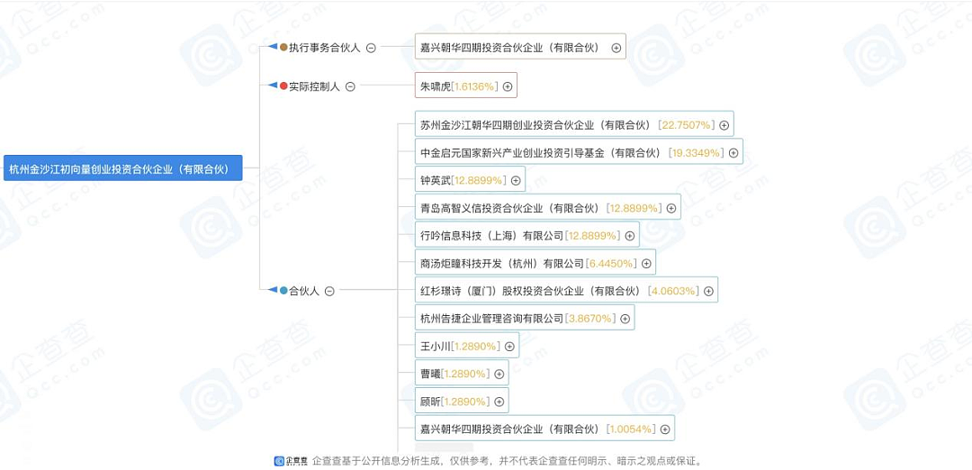 刚刚，小红书投了朱啸虎（组图） - 2