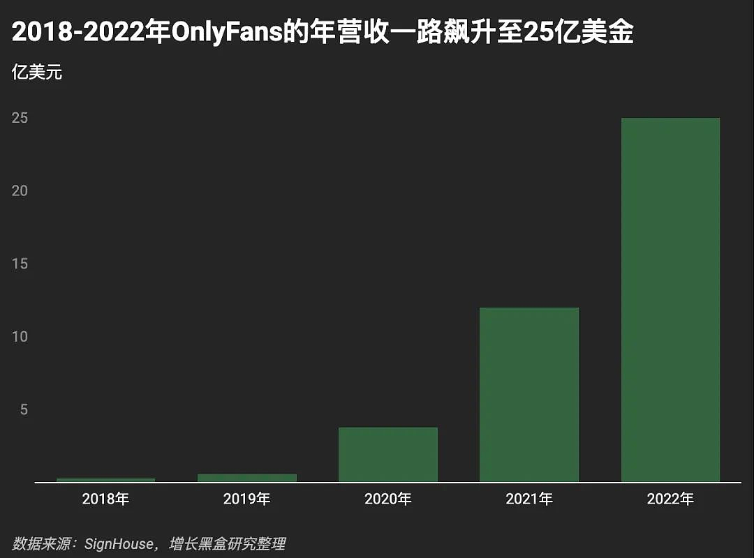 在全球第二大成人网站上，奥运选手正靠做擦边网红挣钱…（组图） - 5