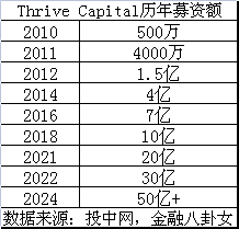 “美版王思聪”搅动金融圈：娶维密超模，管理顶级基金，又拿到50亿？（组图） - 3