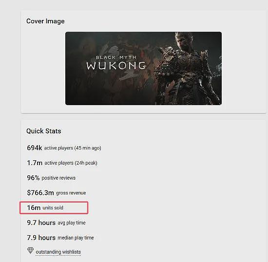 金箍棒卖180万！爆火的《黑神话》，持续掏空猛男钱包（组图） - 2