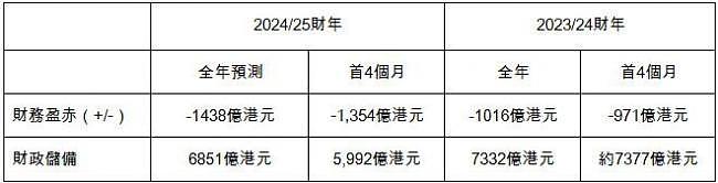 外媒：开支是收入近3倍，香港正走向经济萧条（组图） - 2