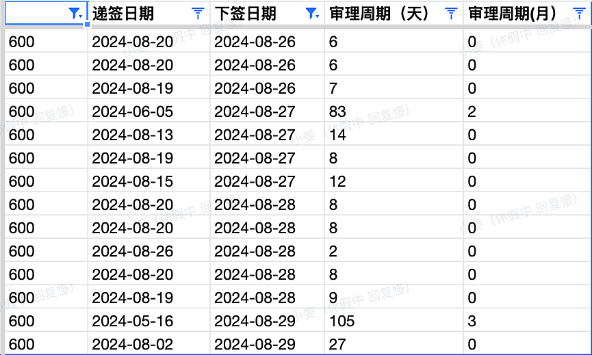 【移民周报Vol.325】昆州州担政策公布优先行业！维州开放第一轮邀请，获邀分数与职业分析（组图） - 3