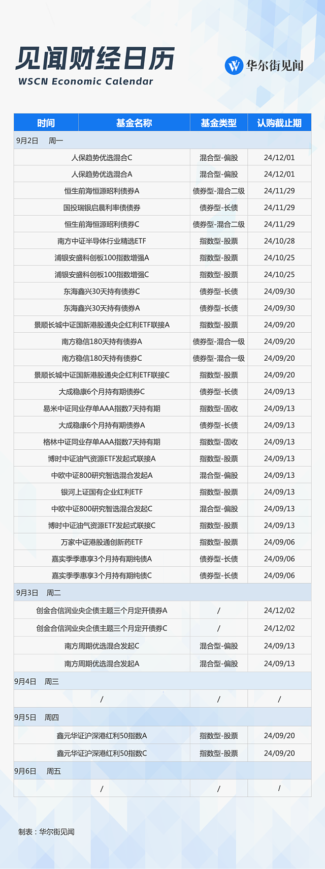 一周重磅日程：美国8月非农，中国8月财新PMI，蔚来财报（组图） - 9